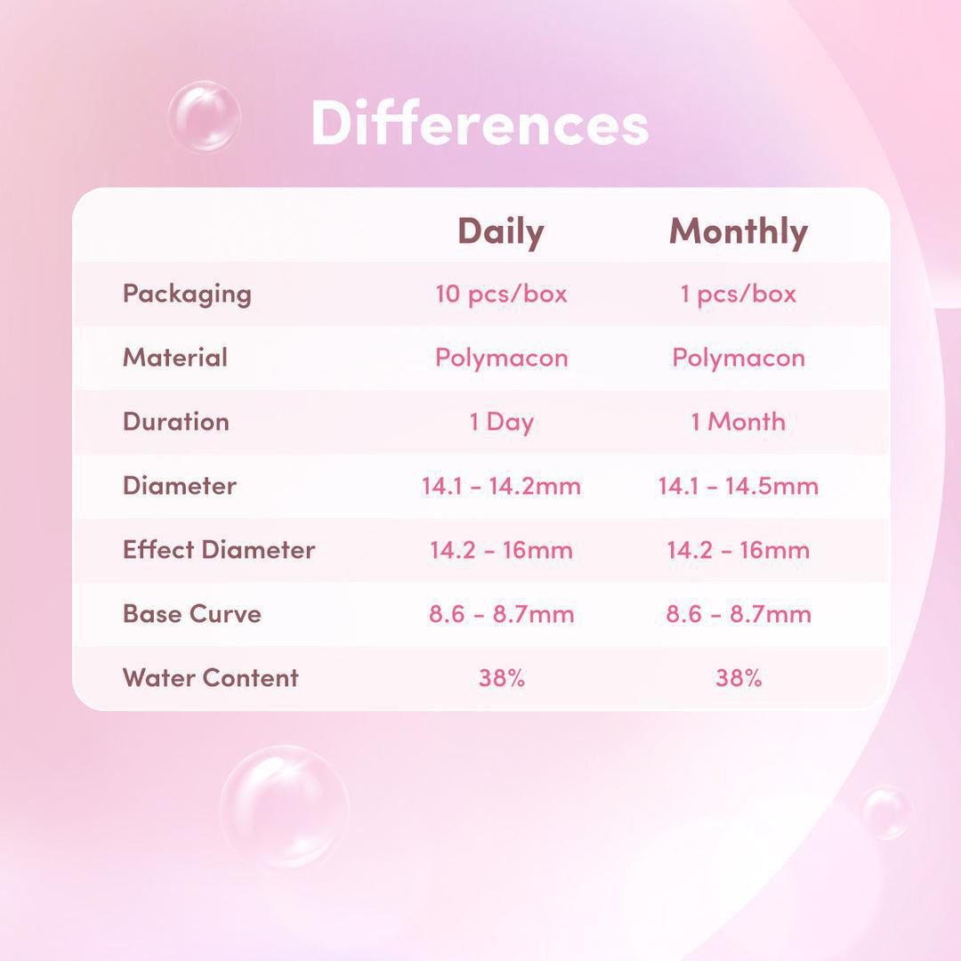 (Trial Pack)Milk Puff Brown-Mi Tesoro 1 Day Color Con 2pcs (Eff dia:14.2mm)